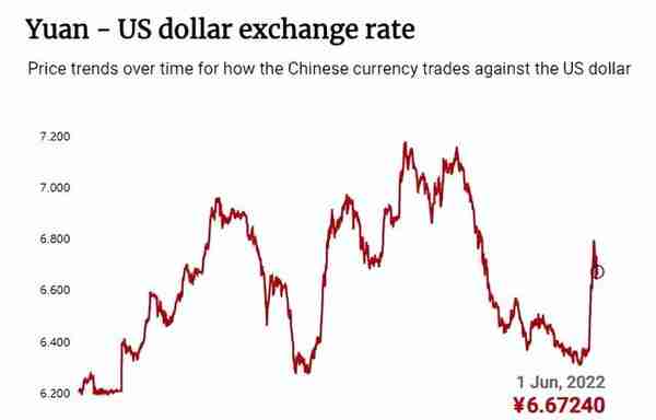 美元升值趋势渐平，人民币有可能出现大幅反弹吗？