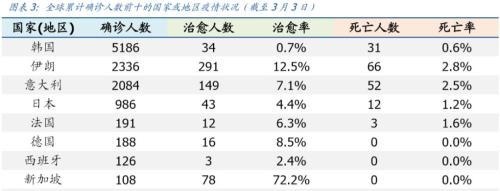 国盛宏观：美联储紧急降息背后 疫情可能拖累美国经济提前陷入衰退