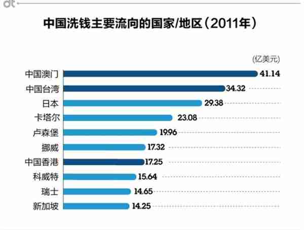 江湖再无“性感荷官”——澳门洗钱产业链的内幕