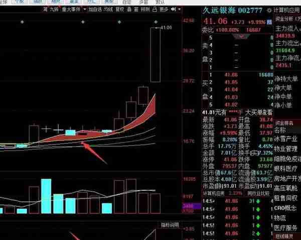 第五课周线选股和日线30天线的运用