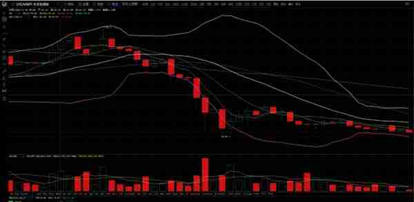 「12.16」行情分析：关注关键点，把握好区间