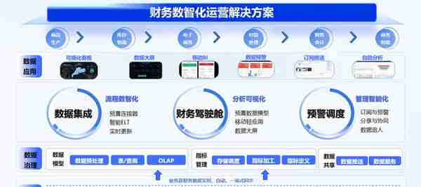 轻松打通用友、金蝶ERP系统，摆脱手工录入导出，自动数据分析