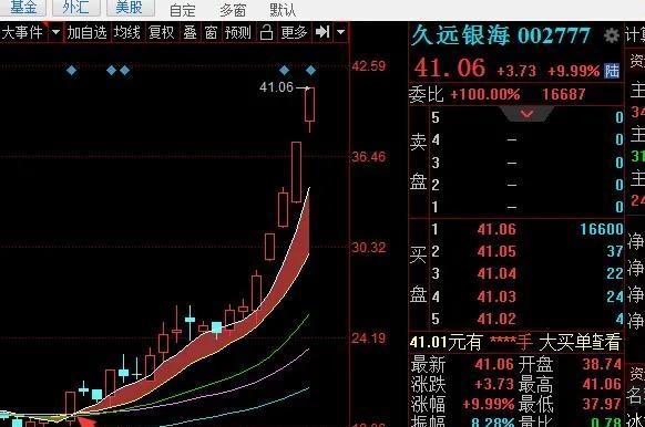 第五课周线选股和日线30天线的运用