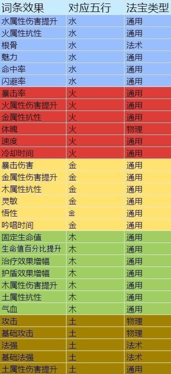 「7.5」《天地归虚》EA版评测：洪荒神话修仙传