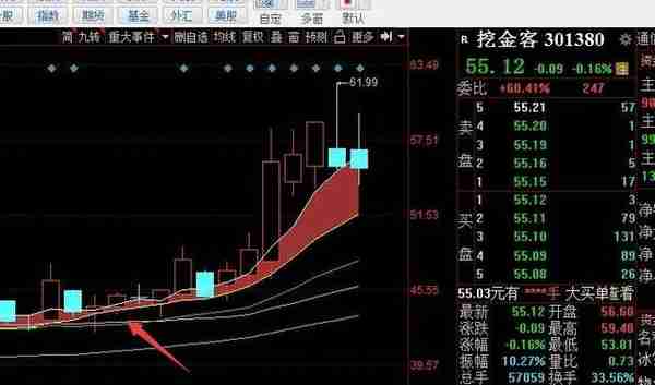 第五课周线选股和日线30天线的运用