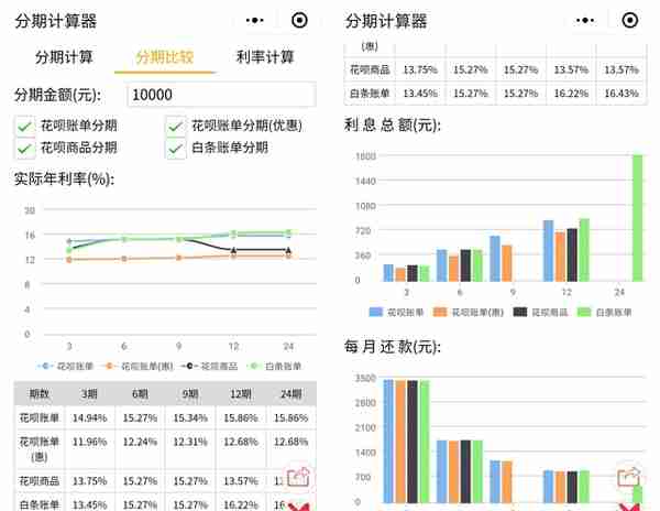 这几款小程序分期计算器，让你购物省省省！