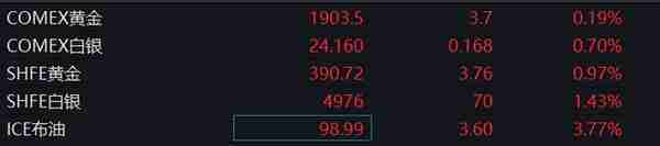 刚刚！全球股市“黑色星期二”：俄罗斯再跌10%，亚太集体下挫、欧股低开！俄乌局势升级，外交部：再次呼吁各方保持克制