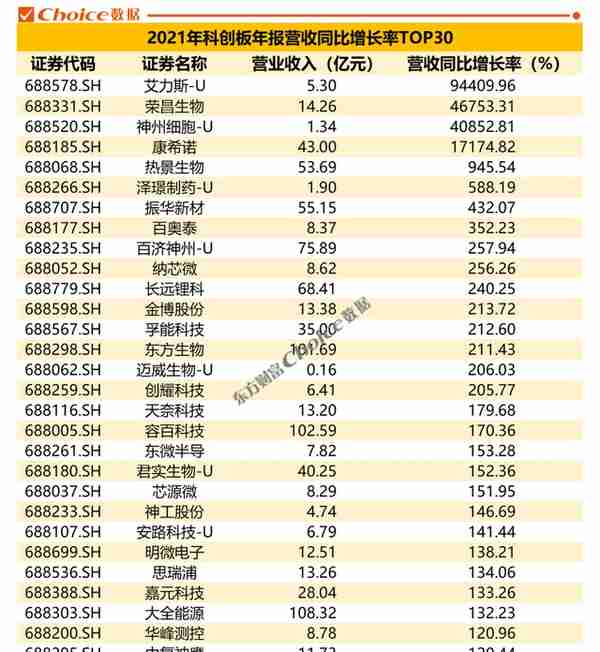 独家发布！科创板三周年数据盘点！（附榜单）