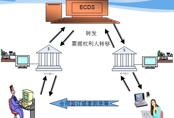 一文看透票据融资产品