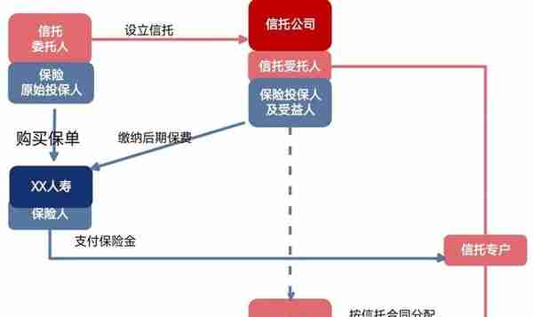 带你走近保险金信托