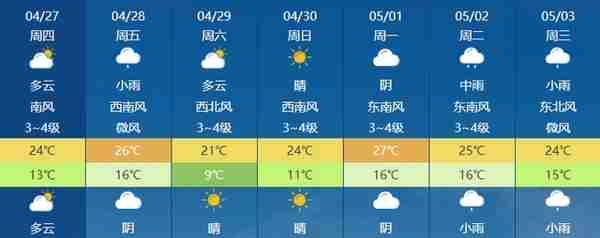 雨！大雨！暴雨！滁州五一最新天气出炉