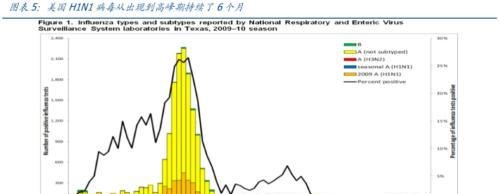 国盛宏观：美联储紧急降息背后 疫情可能拖累美国经济提前陷入衰退