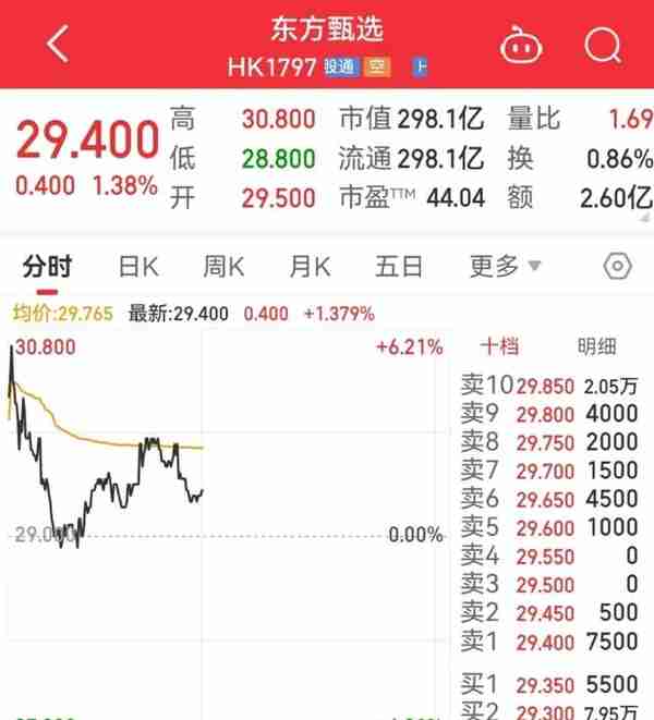 东方甄选“发红包”！俞敏洪4350万港元，孙东旭8700万港元！董宇辉多少？本人曾透露：薪酬是高管级别，也发了不少股票