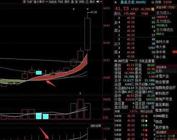 第五课周线选股和日线30天线的运用