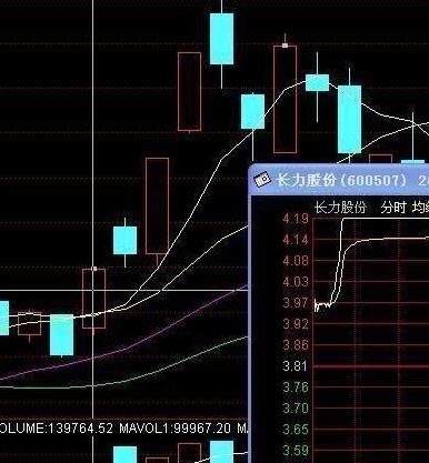 厦大女博士罕见发声：股价已经跌到了历史新低，为什么主力依旧低位出货？对股民最真诚的劝告