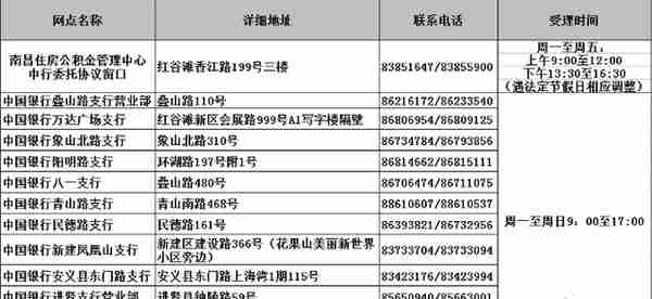 南昌住房公积金携手中行办理商贷委托及提前部分还贷对冲