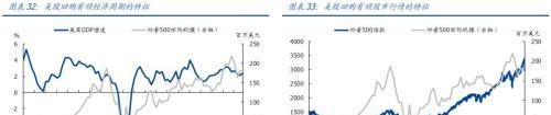 国盛宏观：美联储紧急降息背后 疫情可能拖累美国经济提前陷入衰退