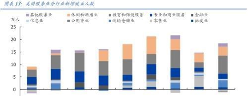 国盛宏观：美联储紧急降息背后 疫情可能拖累美国经济提前陷入衰退