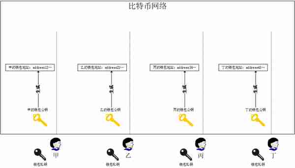 科普：比特币的交易过程