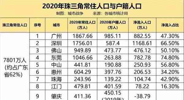 2023年，外地人在广州怎么买社保？有什么条件吗？
