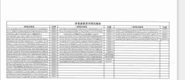 涉虚拟货币犯罪案件，如何对指控涉案金额的《审计报告》质证？