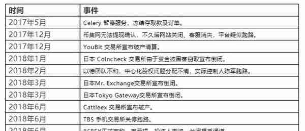 虚拟货币该何去何从？币价不断破发、交易所各种黑幕，花式跑路！