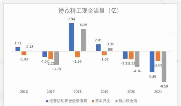 “污点私募”散户级越买越套，南土资产霸榜博众精工流通股前十大