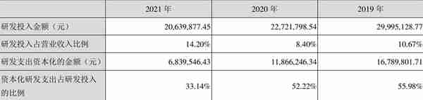熙菱信息：2021年亏损8545.86万元