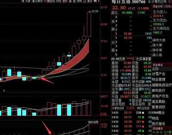 第五课周线选股和日线30天线的运用