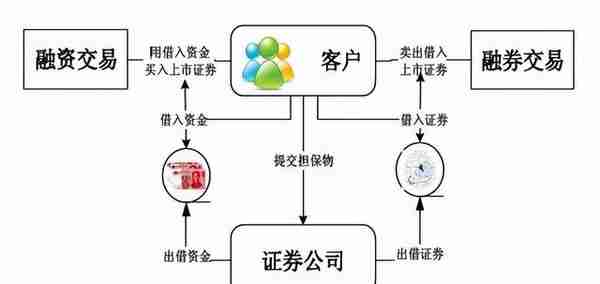 融资 50万(融资50万亏多少要爆仓)