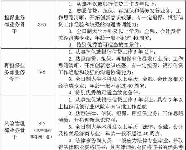 找工作的看过来，山东省投融资担保集团招人啦