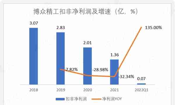 “污点私募”散户级越买越套，南土资产霸榜博众精工流通股前十大