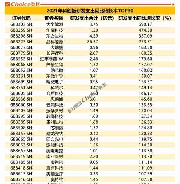 独家发布！科创板三周年数据盘点！（附榜单）