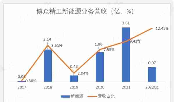 “污点私募”散户级越买越套，南土资产霸榜博众精工流通股前十大