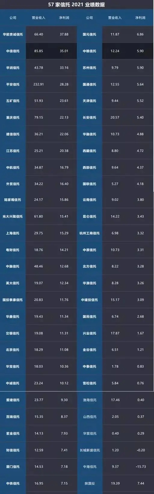 建信信托测评