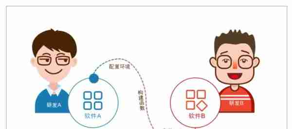 轻松打通用友、金蝶ERP系统，摆脱手工录入导出，自动数据分析