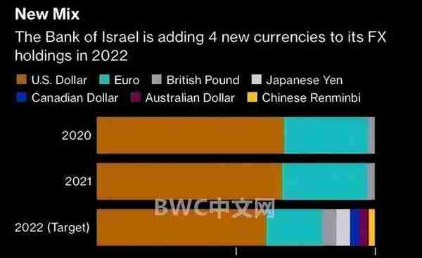 以色列等7国抛美元换人民币,德法意增人民币储备,日本印度或效仿