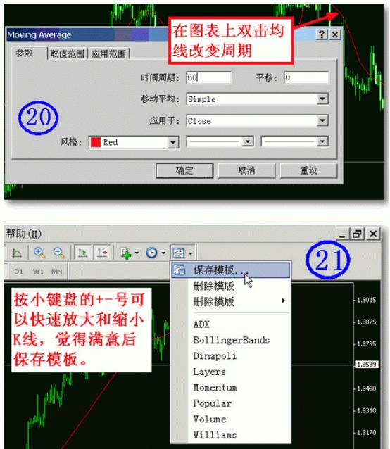 Metatrader4 (MT4)平台使用指南