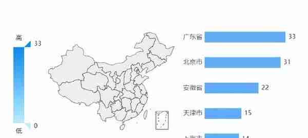 建信信托测评