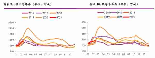 光期研究2021春节宏观及大宗商品特刊