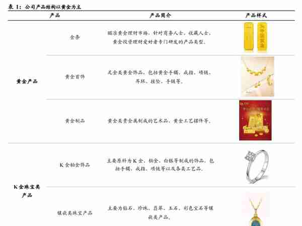 央企品牌背书，中国黄金：黄金引领持续拓店，培育钻筹谋打开空间