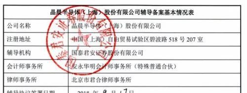 主板改道科创板！晶晨半导体能否跻身首批上市名单？