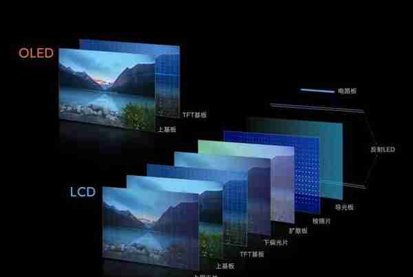 小米13 Ultra的华星C7 OLED屏幕：真正的卖点还是噱头？