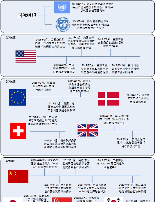 风口上的区块链，没有比这个介绍更全面的了