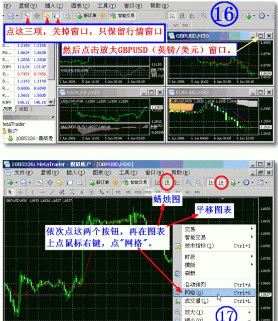 Metatrader4 (MT4)平台使用指南