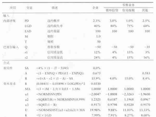 巴塞尔协议介绍