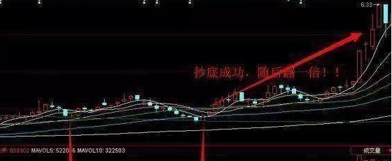 中国股市：一只股票在低位持续缩量，你知道意味着什么吗？