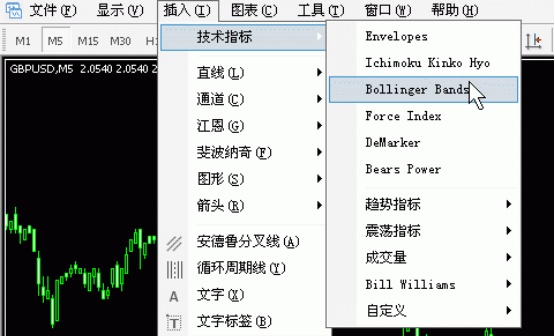 Metatrader4 (MT4)平台使用指南