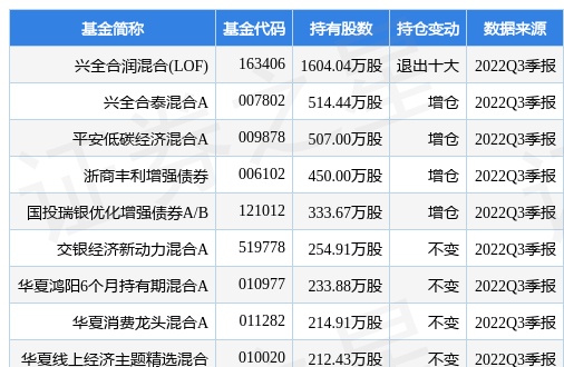 顾家家居最新公告：“21顾01EB”的换股价调整为60元/股“21顾02EB”的换股价调整为37元/股