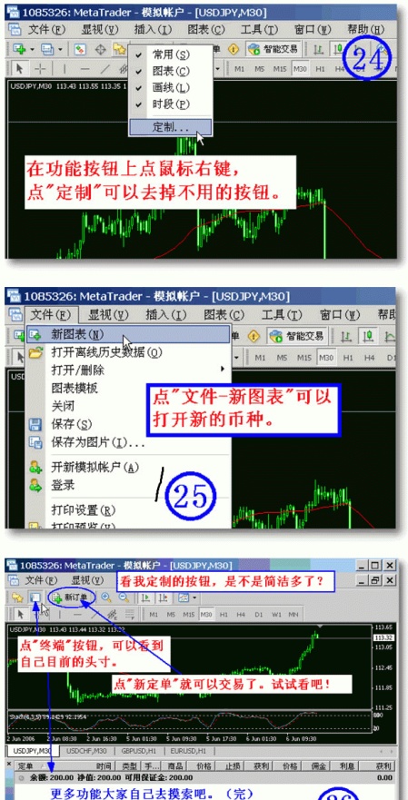 Metatrader4 (MT4)平台使用指南